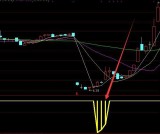 完美版波段抄底逃顶指标公式