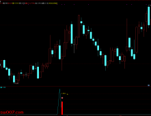 通达信【深海巨无霸】回调阴线战法思路 副图/选股 源码无未来 手机电脑通用