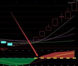 特另准的股票抄底选股通达信指标公式