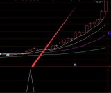 很少见准的通达信反包阴线选股指标公式