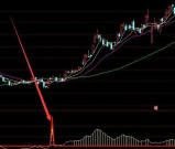 机构专用的主升浪启动箱体提示买入指标公式