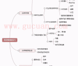 复盘的作用是什么？怎么从复盘中过程中掘金？