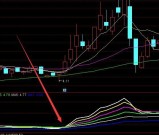 潜伏进场庄家最难骗的选股指标公式