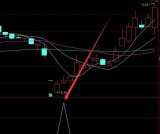 必涨选股技术大全竞价选股指标公式