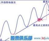 股票趋势线的有效突破形态（图解）