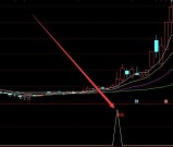 用了都说好炒股超短线最好的指标公式