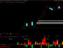 通达信【听风暗盘资金】副图  源自某顺暗盘资金 官方售价高达数千元