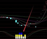 底部暴涨庄家资金动向指标公式跟庄的好指标