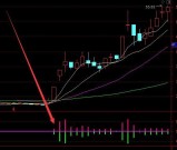 特准版庄家筹码指标公式选股