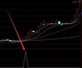 抄底指标通达信公式选股收益率相当不错的