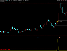 通达信【三浪启动】精准捕捉三浪主升启动点 信号较少  半数以上为牛股标的