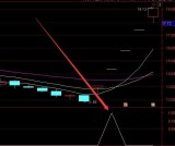 专做牛股通达信手机版成交量选股指标公式