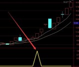 最新版金钻九封至尊指标公式