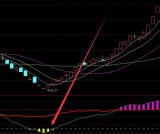 超准选股技术通达信指标公式源码