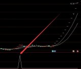 用了一段时间不错的通达信超级主力选股指标