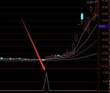 最新版超准的抄底最好的选股指标公式