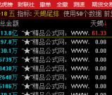 【天蝎尾盘排序】副图公式，实时锁定强势股，可回测