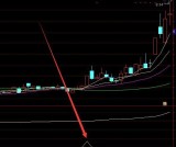 最牛最新的asi指标条件通达信选股公式