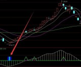 精准技术分析底部选股通达信指标公式