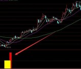 暴利选股神器通达信指标公式