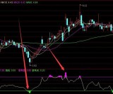 好不错的通达信买入卖出公式指标