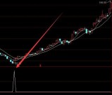 一种很厉害的超短线选股公式