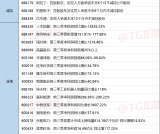 23.10.19日 今日上市公司公告汇总+精华