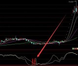 太好用了通达信最准确的买卖点指标公式