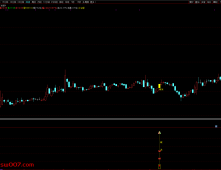 通达信【2026破冰神决】主副图/选股 识别股价突破特定压力位的买入信号 源码无未来