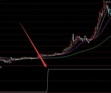 机构最新的通达信超级大牛股指标公式