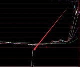 很准好用的趋势选股指标公式源码