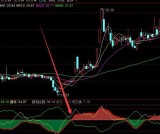 极少见的飞龙黑马股选股指标公式