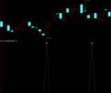 通达信【三阴生阳】战法指标 属于短线战法指标