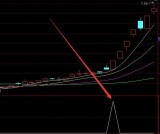 非常准的通达信芝麻地量选股指标公式