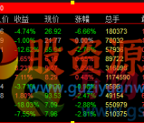 《阴线3号》2024新版股票池 盘后选股 隔日低吸 每日2票 【原价1000元】