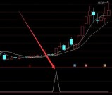 最好的牛股起爆点升级版选股指标