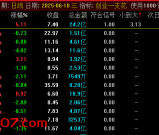 通达信《创业一枝花》竞价排序选股 超级火爆捕捉20cm的竞价指标 源码附送股池