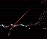 机构版牛股超多通达信最新选股公式指标