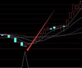 选出大涨通达信神秘建仓量指标