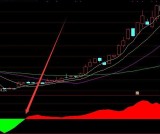 相当牛的牛股王能抓牛股的指标公式