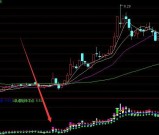 最新超强版选股三线定天下主图指标