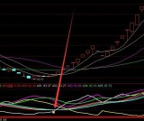 庄股暴涨通达信炒股指标公式