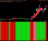 通达信【鼎牛周期共振】主/副图/选股指标 重点在于"共振" 源码