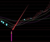 捕捉龙头妖股指标公式