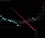 开盘抓短线擒涨停明日涨停基因选股指标公式