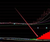 强劲主力进入龙头妖股信号指标源码