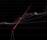 选出连续上涨的短线公式多种最好