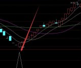 精品洗盘结束牛股起飞指标公式