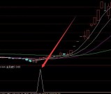 最好的股票公式指标股票指标源代码大全