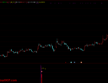 通达信【锦上添花】副图与选股指标，简直是主升浪前的黄金信号！